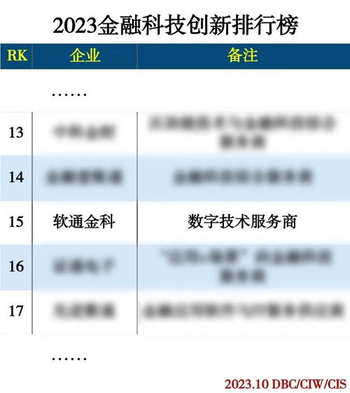 軟通金科榮膺2023金融科技創(chuàng)新排行榜，數(shù)字技術(shù)服務(wù)引領(lǐng)行業(yè)創(chuàng)新