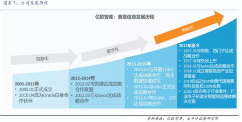 賽意信息vs鼎捷軟件 2021年8月IT服務(wù)行業(yè)大客戶、網(wǎng)絡(luò)與信息安全軟件開發(fā)對比分析