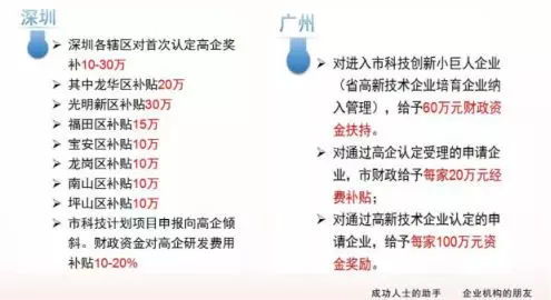 國高認證 網(wǎng)絡(luò)與信息安全軟件開發(fā)企業(yè)的福利與機遇