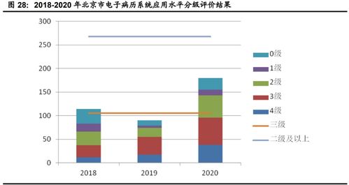 計算機行業(yè)下半年投資策略 聚焦網(wǎng)絡(luò)安全、醫(yī)療信息化與工業(yè)軟件